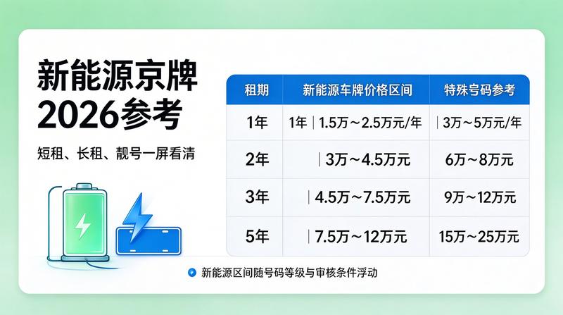 2026年汽车展