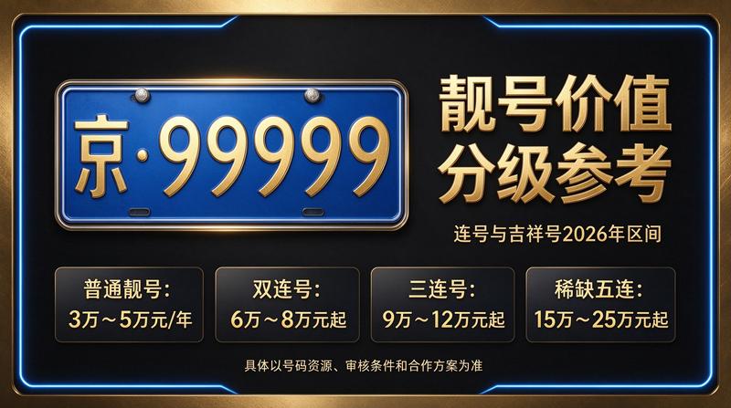 北京车指标转让服务大厅